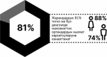 Мамлекеттик жана ЖӨБ органдары көрсөткөн жана уюштурган кызмат көрсөтүүлөргө жарандардын канааттануу деңгээлин баалоонун жыйынтыктары