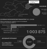 Джеты-Огузский район Иссык-Кульской области: инвестиции в туризм приведут к росту численности туристов и количества рабочих мест в секторе