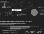 Ноокатский район Ошской области: планомерный рост туристического сектора, несмотря на последствия чрезвычайных ситуаций